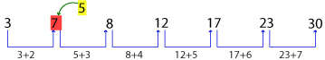 Number Series Test 7 question and answers, Solved Number Series problems, Number Series online test, Number Series tricks, Number Series quiz, Number Series tips